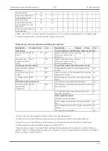 Preview for 25 page of Austroflamm 48x51x51 S3 Operating Manual