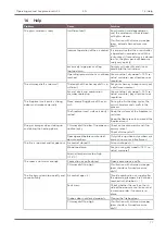 Preview for 77 page of Austroflamm 48x51x51 S3 Operating Manual