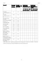 Предварительный просмотр 6 страницы Austroflamm Flok 2.0 User Instructions