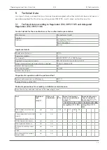 Preview for 13 page of Austroflamm Sina Operating Manual