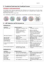 Preview for 6 page of Austroflamm SmartSpot User Instructions