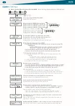 Предварительный просмотр 6 страницы Auta 2H ALPHANUMERIC Manual