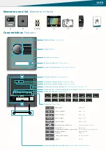 Preview for 2 page of Auta Avant Digital KVD-1 S1 VISUALTECH 5W Manual