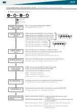 Preview for 7 page of Auta DIGITAL 600013 Manual