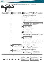 Preview for 8 page of Auta DIGITAL 600013 Manual