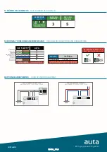 Предварительный просмотр 4 страницы Auta NEOS DIGITAL KVD-1 S1 VISUALTECH 5W Manual