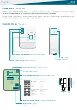 Preview for 2 page of Auta Neos Digital VISUALTECH 3H Quick Start Manual