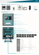 Preview for 2 page of Auta Slim Digital KVD-1 S1 VISUALTECH 5W Manual