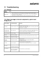 Preview for 46 page of Autarco OX Series Installation And Operation Manual