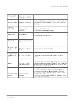 Preview for 47 page of Autarco OX Series Installation And Operation Manual