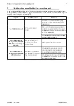 Preview for 7 page of AUTEC Air ACRS13-L Original Instructions Manual