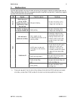 Предварительный просмотр 9 страницы AUTEC AIRBM3V7L Original Instructions Manual