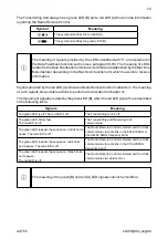 Preview for 15 page of AUTEC DYNAMIC+P Series Instruction Manual For The Use And The Maintenance