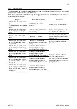 Preview for 39 page of AUTEC DYNAMIC+P Series Instruction Manual For The Use And The Maintenance