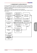 Preview for 43 page of Autech Technology E16STXEU User Manual