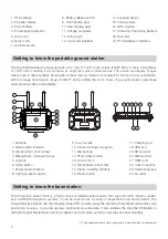 Preview for 6 page of Autel Robotics Dragonfish Standard Quick Start Manual