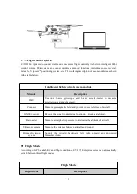 Preview for 22 page of Autel Robotics EVO II Pro Enterprise User Manual