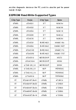 Preview for 11 page of Autel MaxiProgrammer 201 Manual