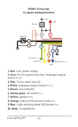 Preview for 20 page of AUTHOR Alarm Kvant 120 Operating Manual