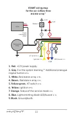 Preview for 22 page of AUTHOR Alarm Kvant 120 Operating Manual