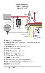 Preview for 24 page of AUTHOR Alarm Kvant 120 Operating Manual