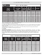 Preview for 27 page of Autica Boilers SFH IV Installation, Operation & Maintenance Manual