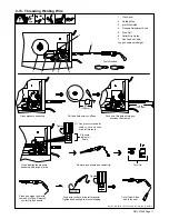 Предварительный просмотр 15 страницы AUTO ARC 255 Owner'S Manual