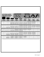 Предварительный просмотр 19 страницы AUTO ARC 255 Owner'S Manual