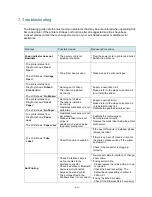 Preview for 69 page of Auto ID Technology TC200 Series User Manual