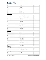 Preview for 105 page of auto maskin DCU 408 Installation And Configuration Manual