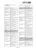 Preview for 50 page of auto maskin DCU 410E Configuration Manual