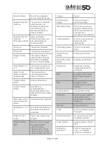 Preview for 51 page of auto maskin DCU 410E Configuration Manual