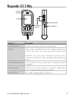 Preview for 8 page of Auto Mate 3303A Owner'S Manual