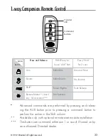 Preview for 36 page of Auto Mate 3303A Owner'S Manual