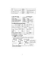 Предварительный просмотр 6 страницы Auto Page RS-855lcd Operation Manual