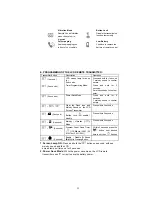 Предварительный просмотр 21 страницы Auto Page RS-855lcd Operation Manual