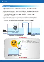 Preview for 8 page of AutoAqua SMART ATO SATO-100P Manual