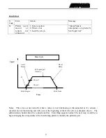 Preview for 27 page of AutoCrib C Operation Manual