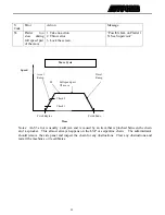 Preview for 29 page of AutoCrib C Operation Manual