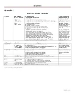 Preview for 38 page of AutoCrib RoboCrib 2000 E Operation Manual