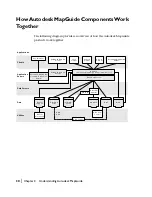 Предварительный просмотр 30 страницы Autodesk 15606-011408-9320 - MAP R6.3 CPU MODEL-UPG 4/5 MIN 2 CPUS INITL User Manual