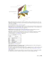 Preview for 1517 page of Autodesk 256B1-05A761-1301 - AutoCAD Revit Structure Suite 2010 User Manual