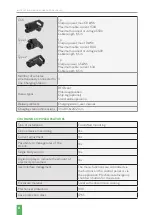 Preview for 8 page of Autoenterprise CHARGE COMPLEX K Series Instruction Manual