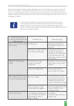 Preview for 19 page of Autoenterprise CHARGE COMPLEX K Series Instruction Manual