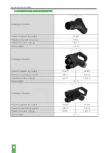 Preview for 8 page of Autoenterprise Travel Charger User Manual