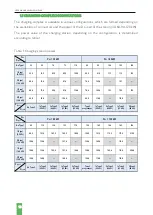 Preview for 10 page of Autoenterprise WALL COMPLEX User Manual