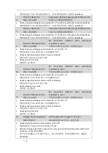 Предварительный просмотр 101 страницы AUTOFLAME Mini Mk8 M.M. Installation And Commissioning Manual