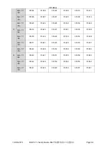 Preview for 82 page of AUTOFLAME Mk7 Setup Manual