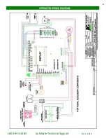 Preview for 33 page of AutoGate Shield M30 Series Installation & Operation Manual