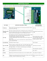 Preview for 9 page of AutoGate VPG2490 Introduction Manual